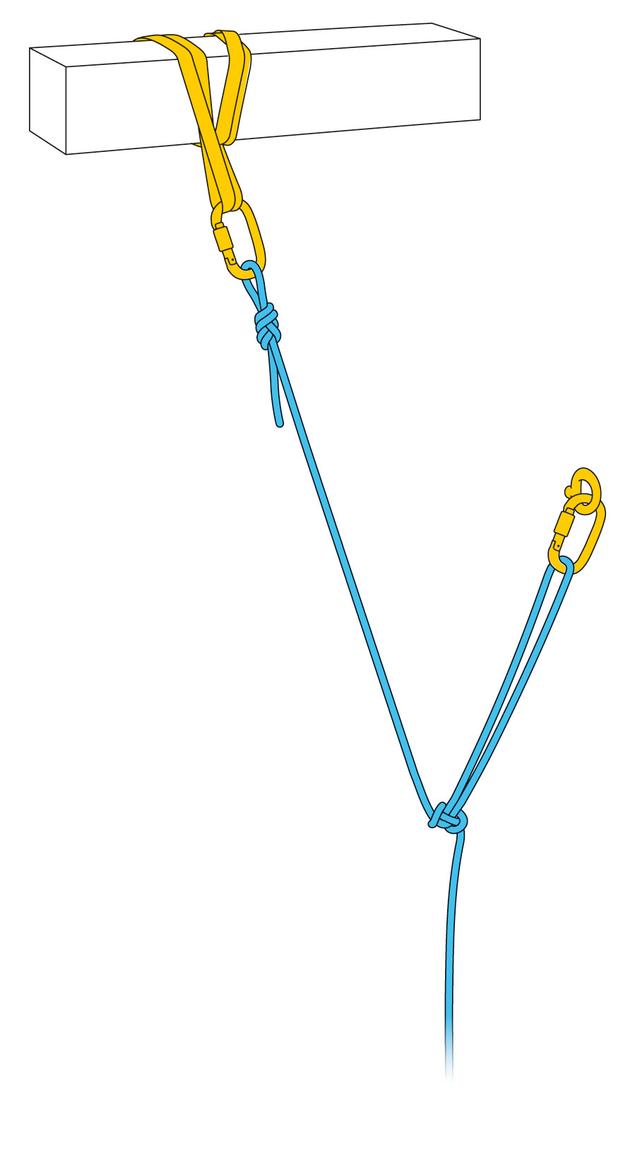 It can also be used to equalize two widely separated anchors in conjunction with a figure 8 knot.